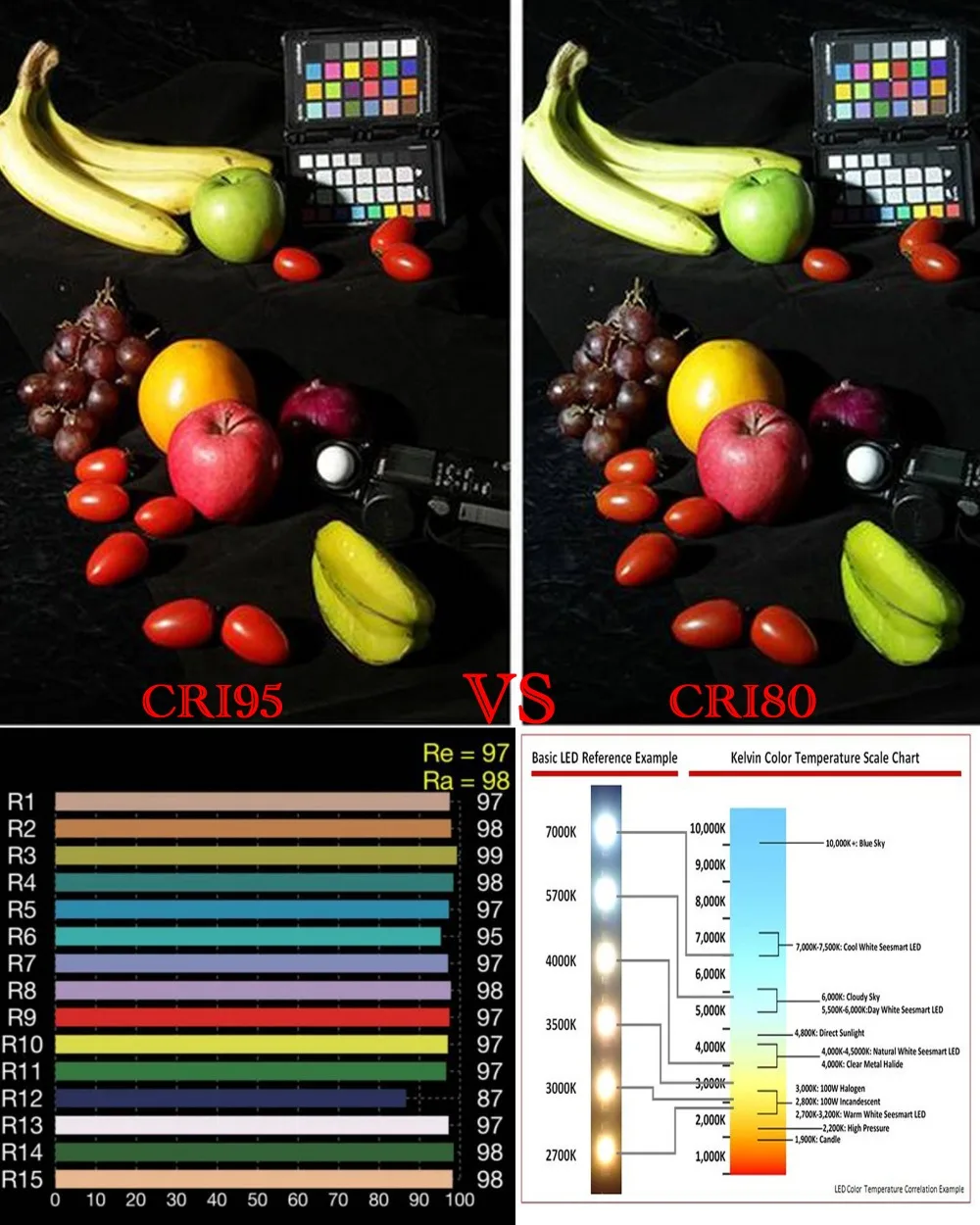 Hoge CRI Ra 95+ Dimbare E27 LE - Photography Lighting Home recensie en prijs