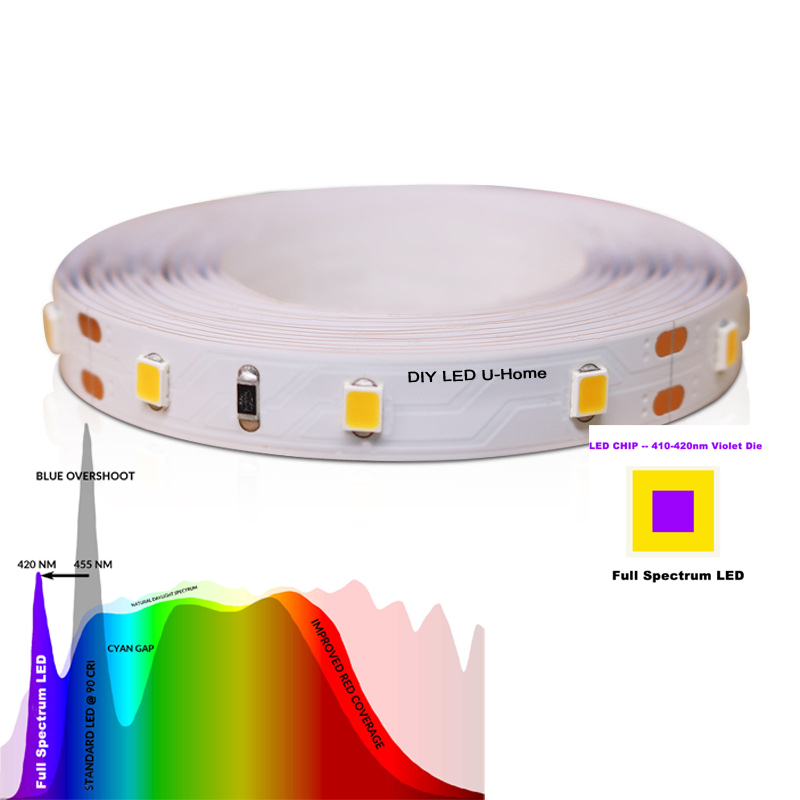 Hoge CRI Ra 97 3M Volledige Sp - Photography Lighting Home recensie en prijs