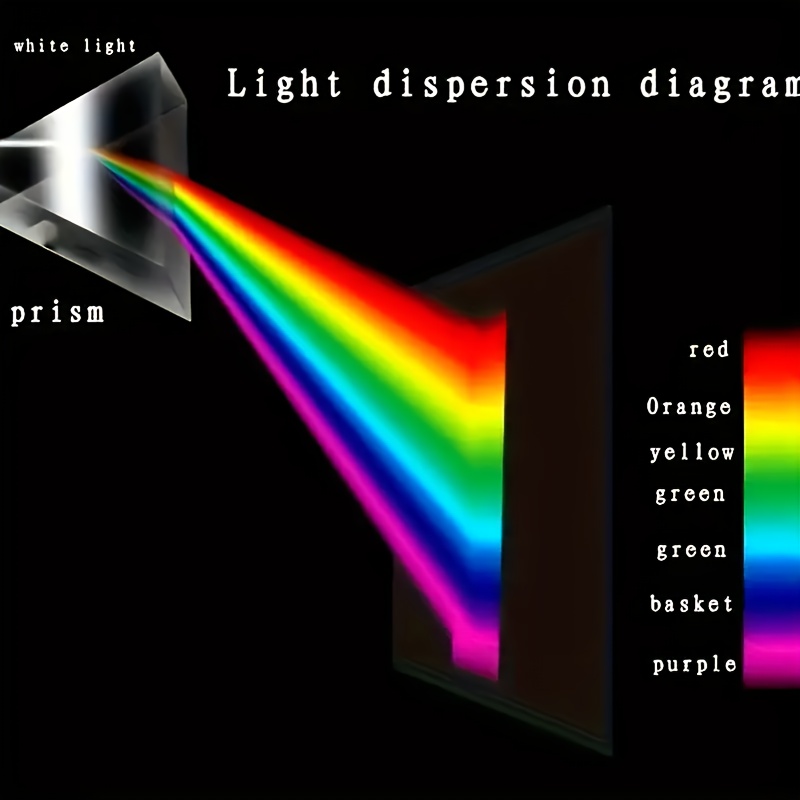 Educatief glazen spectrale bre - Photography Lighting Tools recensie en prijs