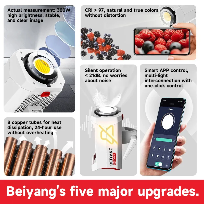 BeiYang Fotografie-apparatuur  - Photography Lighting App recensie en prijs