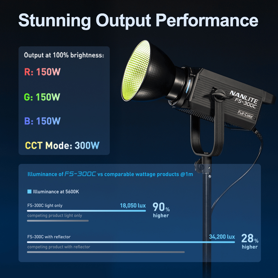 Nanlite FS-300C FS-300B videol - Photography Lighting App recensie en prijs