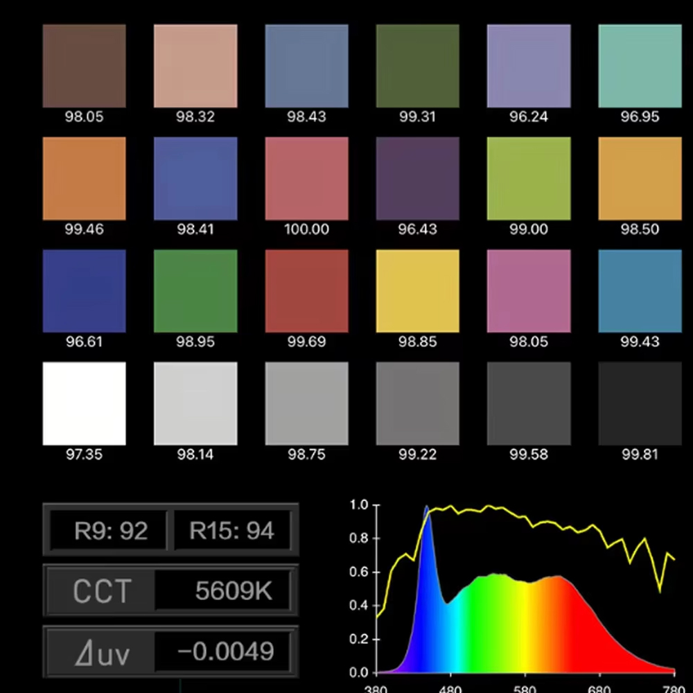 Nanlite FS-300C FS-300B videol - Photography Lighting App recensie en prijs